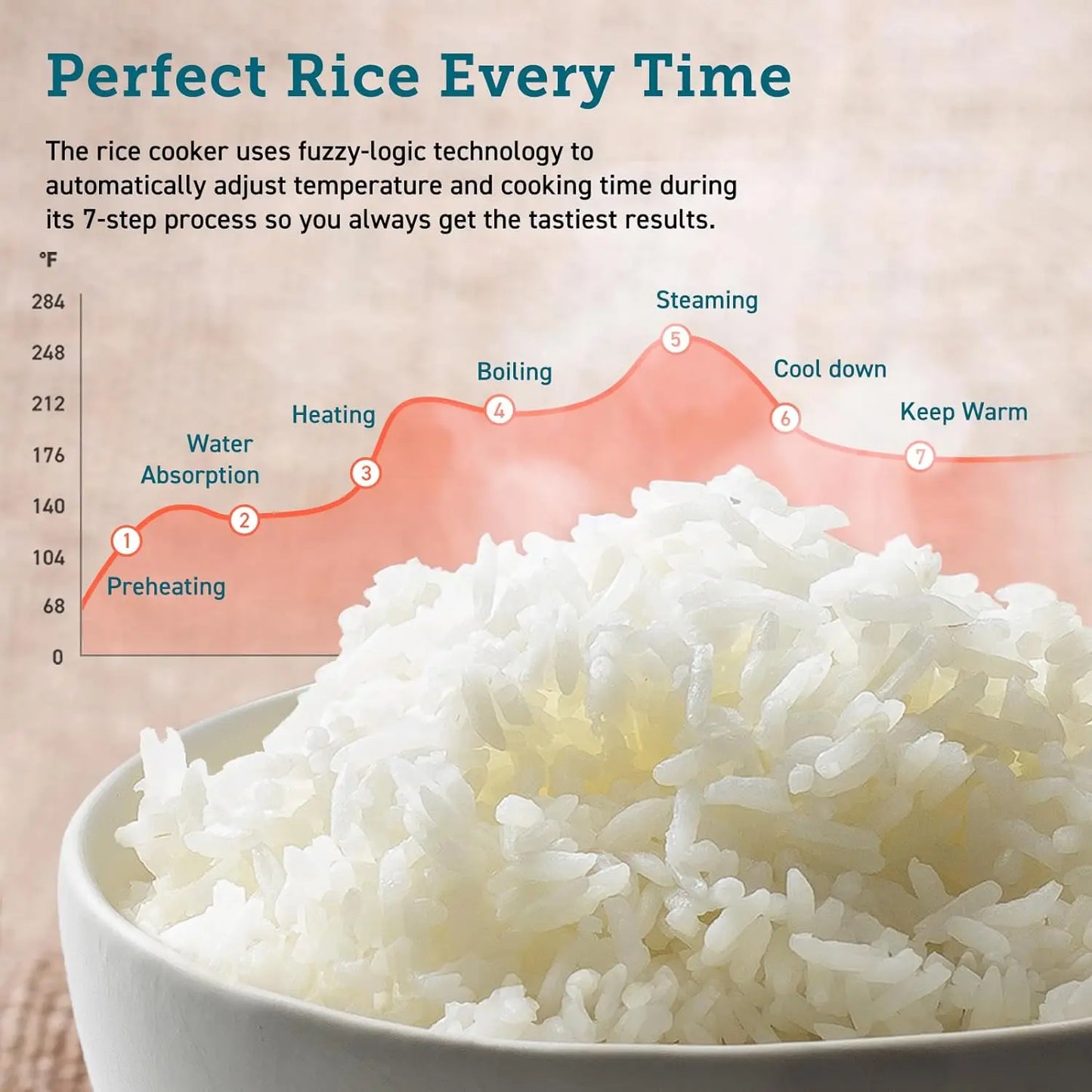 Rice Cooker Maker 18 Functions Multi Cooker.