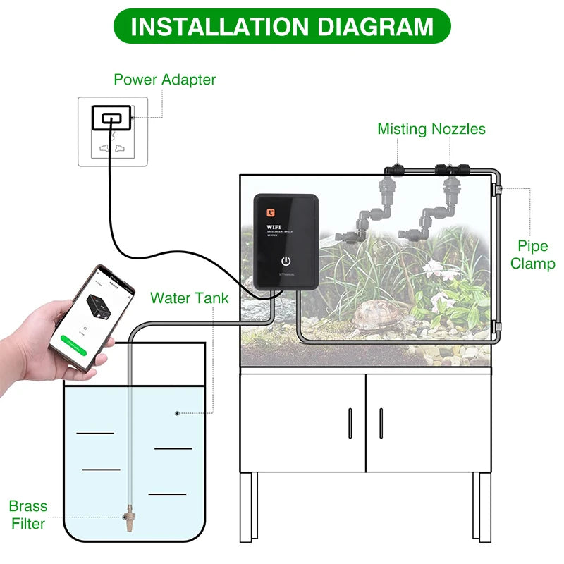 Intelligent Reptile Spray Humidifier Irrigation Timer WiFi.