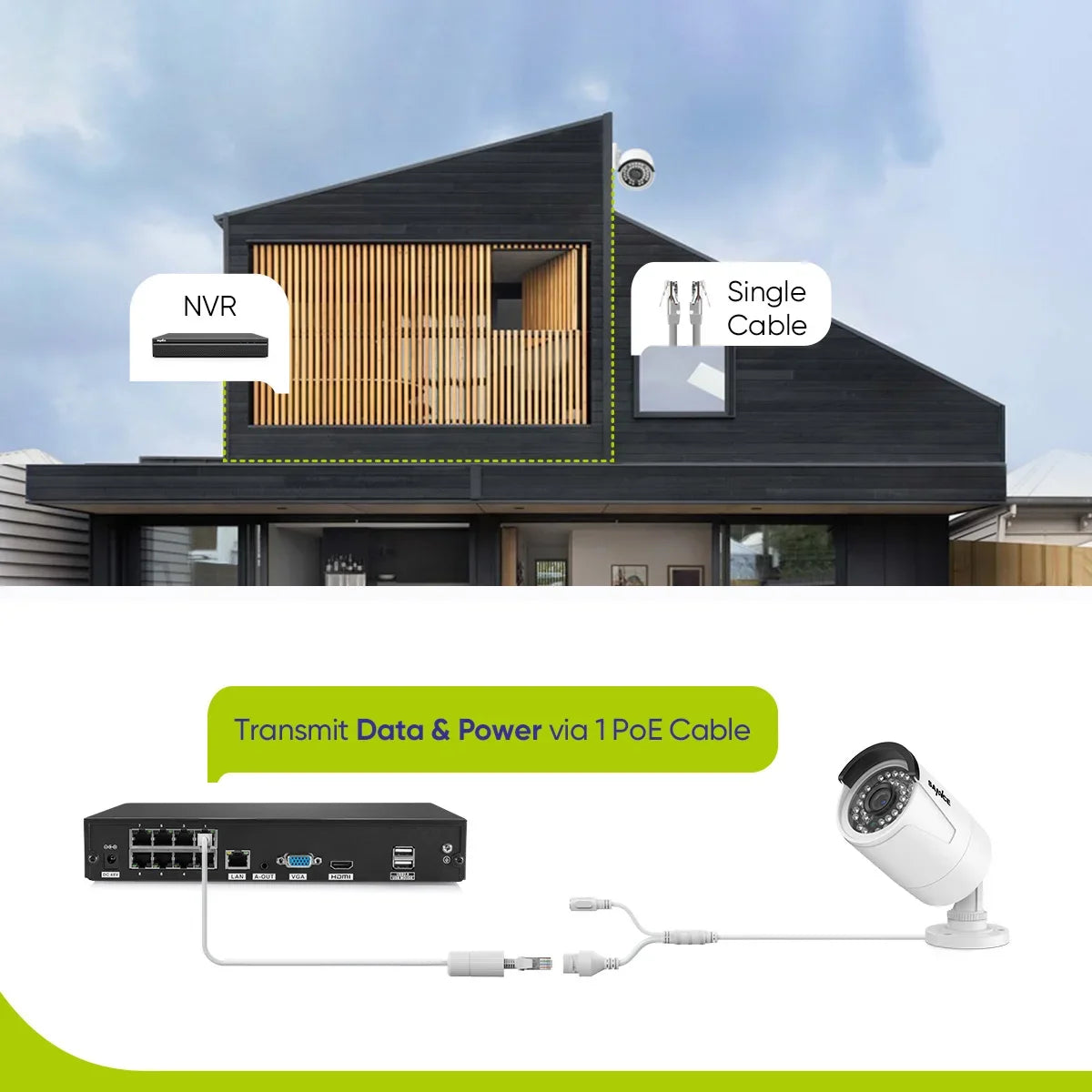 SANNCE 8CH 5MP HD POE Video Security Surveillance Cameras