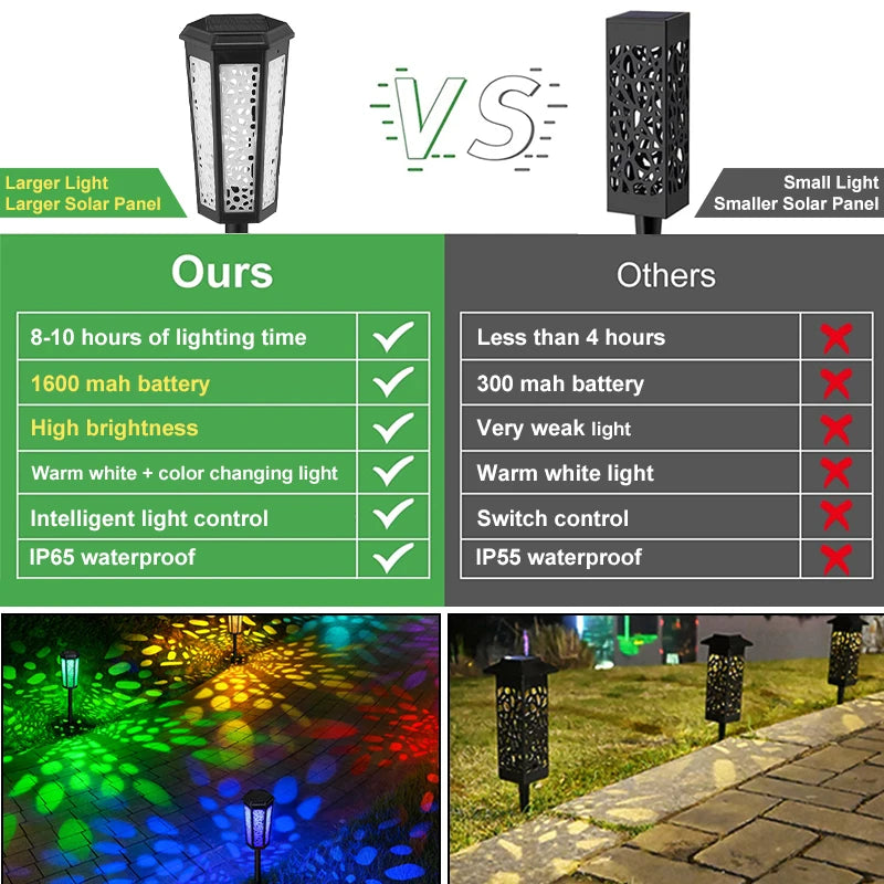 1600mAh Solar Led Lawn Lamp Outdoor Auto 7 Colors.